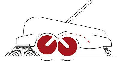 Actual product image eurokraft basic Push sweepers