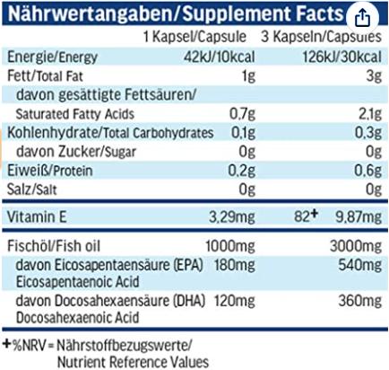 Nutritional values and ingredients All Stars Omega-3 Caps (126 Piece, Capsules, 126 g)
