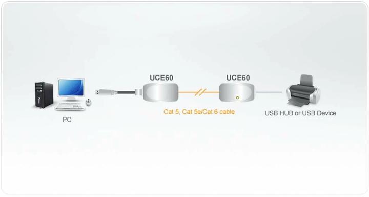 Image du produit Aten Uce60 (60 m, USB 1.0)