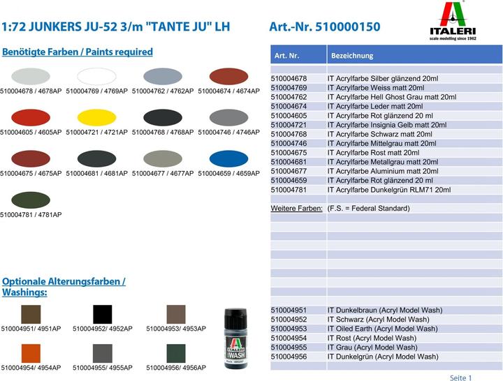Actual product image Italeri JUNKERS JU-52 3/m "TANTE JU" LH