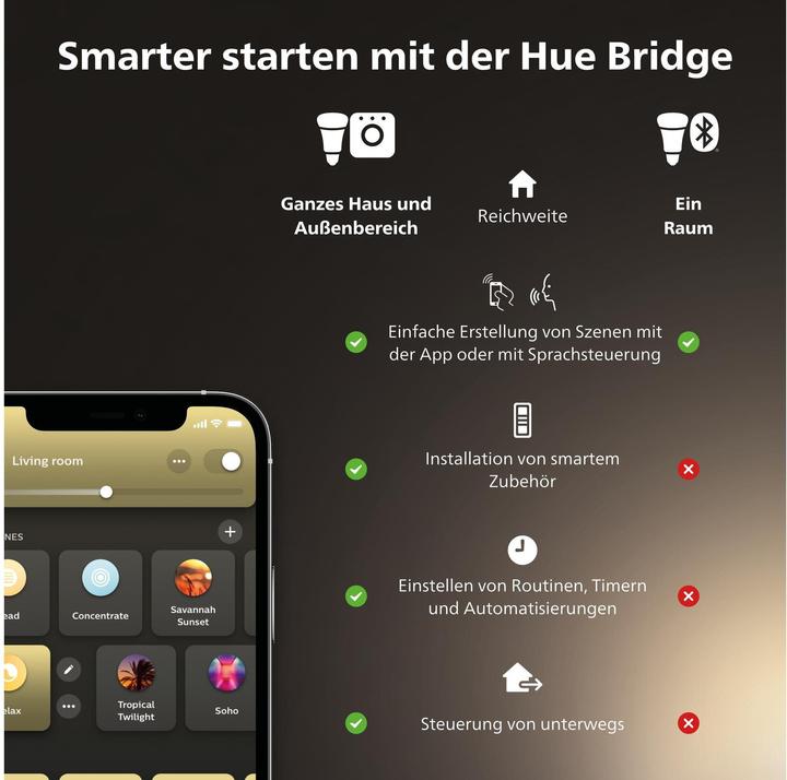 Actual product image Philips Hue White Starter Set (E27, 9.50 W, 1055 lm, 2 x, F)