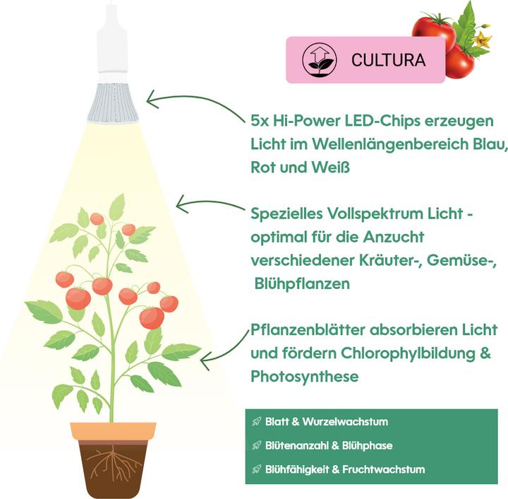 Produktbild Venso Grow Light Cultura (LED, 240 V)