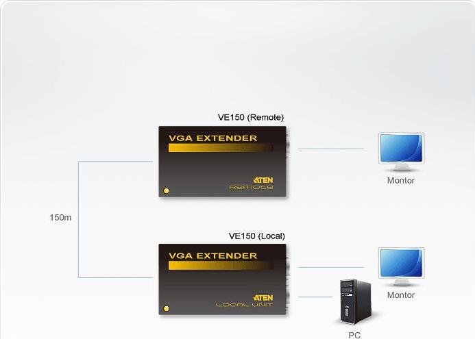 Produktbild Aten VE150A: VGA-Extender