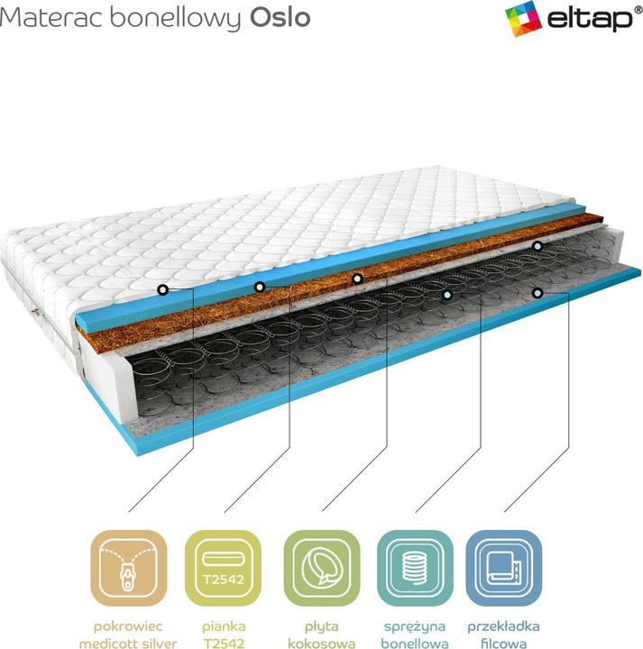 Produktbild ELTAP Oslo Medicott Silver (80 x 200 cm, Federkern)