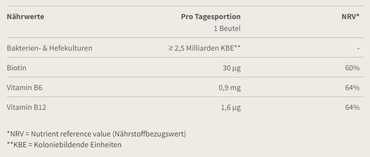 Nährwerte und Zutaten Burgerstein Darmsanierung (1 Stück, Kapseln)
