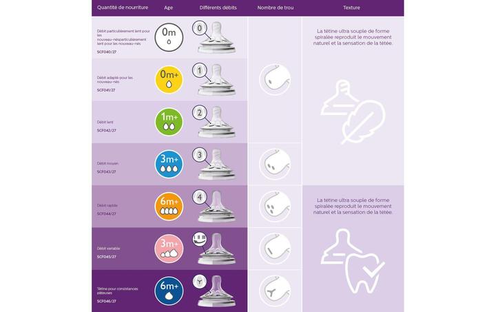 Actual product image Philips Avent Avent Naturnah bottle 2.0 Design (260 ml)