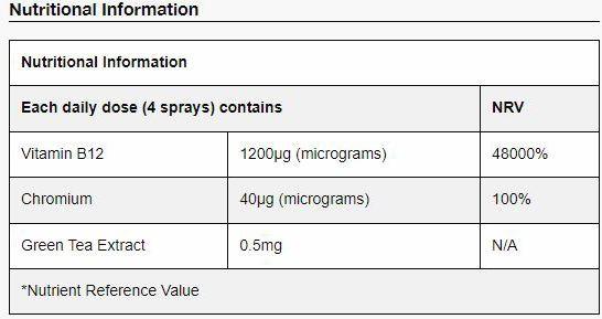 Valori nutrizionali e ingredienti Betteryou Vitamina B12 Daily Oral Spray gusto albicocca (1 Pezzo/i, Getto vaporizzato)