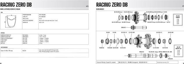 Immagine prodotto Fulcrum Racing Zero (Ruote, 28")