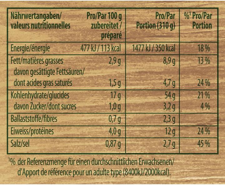 Valori nutrizionali e ingredienti Knorr Hütten Pranzo dello chalet Chäs Spätzli (180 g)