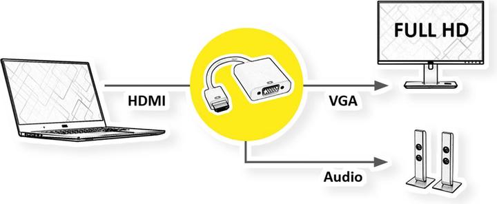 Produktbild Roline HDMI zu (VGA, 15 cm)