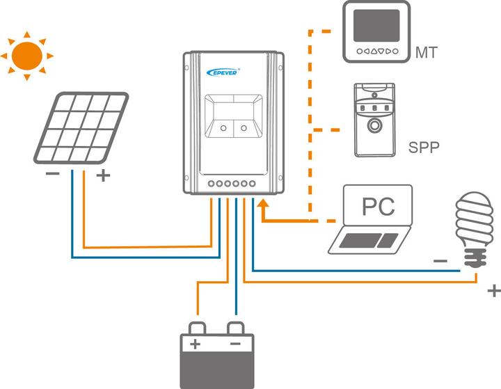 Productafbeelding Enjoy solar ETFE Marine Semi-Flexibel Zonnepaneel 50W/12V (50 W, 1.80 kg)