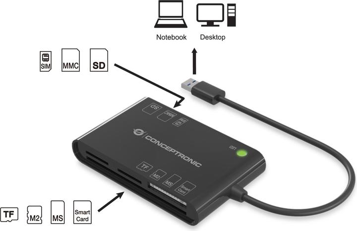 Immagine prodotto Conceptronic Smart ID Card Reader All-In-One (USB 2.0)