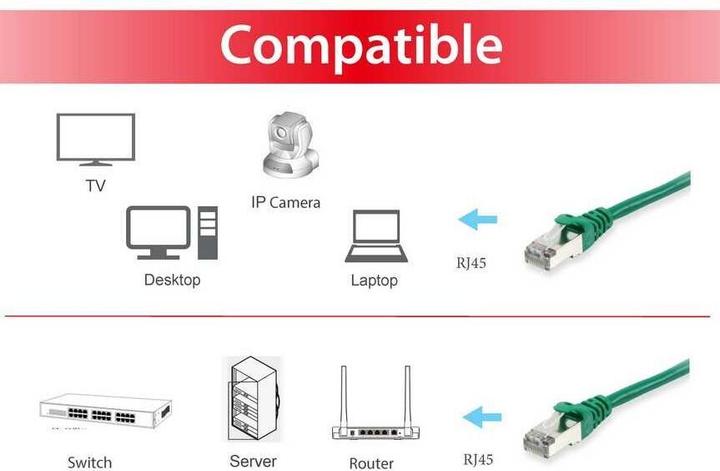 Produktbild equip Netzwerkkabel (S/FTP, CAT6, 5 m)
