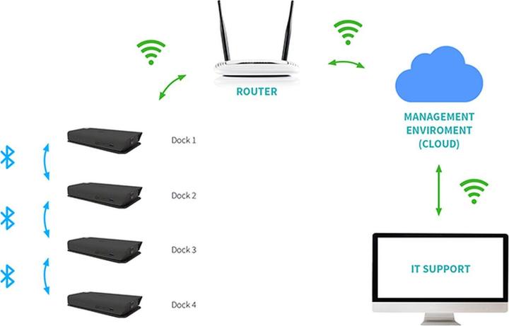 Etichetta energetica i-tec USB-C Smart Docking Station a triplo schermo, PD 65W (USB-C, 3 Porti)