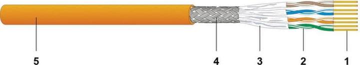 Actual product image Dätwyler Network cable (S/FTP, CAT7a, 500 m)