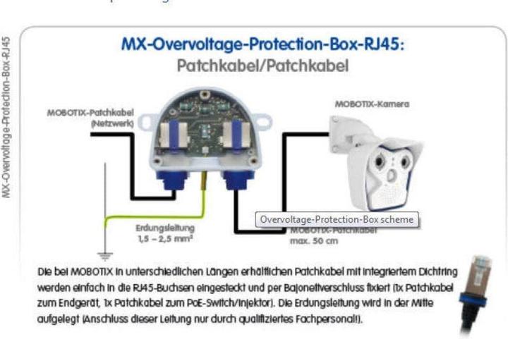 Actual product image Mobotix MX-Overvoltage-Protection-Box-RJ45