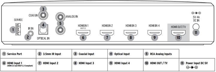 Produktbild Klipsch RP-HUB1 - HD Control Center