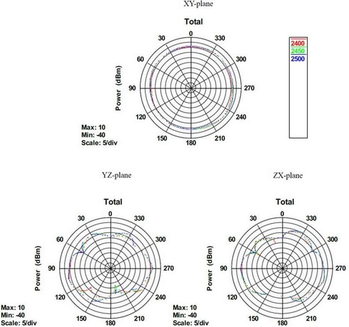 Produktbild Delock SMA WLAN Antenna with Magnetic Stand and Flexible Joint 4 dBi (WLAN)