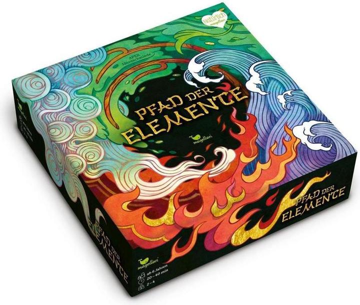 Actual product image Path of the elements (German)