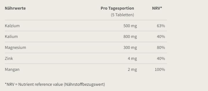 Valeurs nutritives et ingrédients Burgerstein Probase (150 pièce(s), Cachets, 150 g)