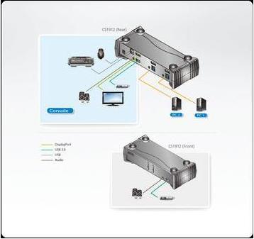 Actual product image Aten Cs1912