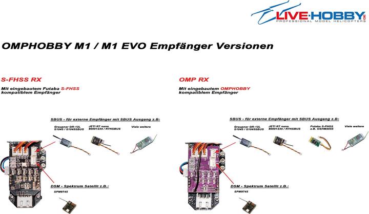 Actual product image OMPHobby OMP Heli M1 EVO Helikopter weiss (S-FHSS RX) # OSHM0030