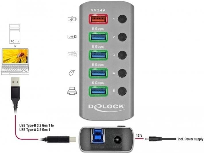 Produktbild Delock USB 3.2 Hub (USB-B, 5 Ports)