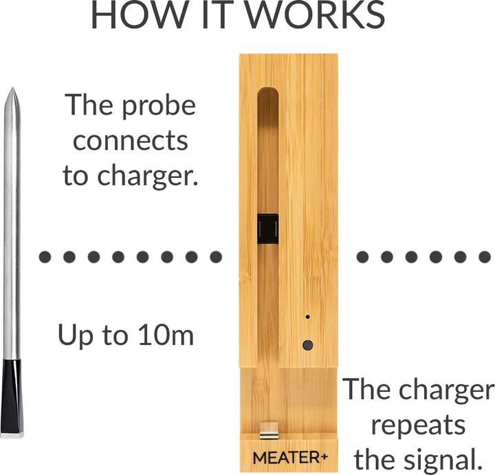 Actual product image Meater Plus