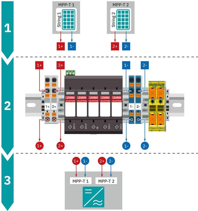 Actual product image Phoenix Contact String collection box (Generator connection box)