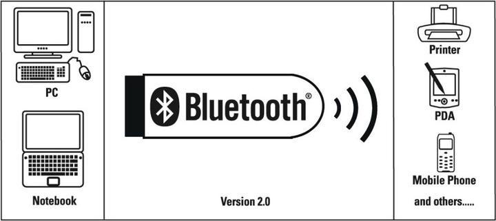 Actual product image Hama Bluetooth® USB adapter, version 4.0 C1 + EDR (Transmitter & Receiver)