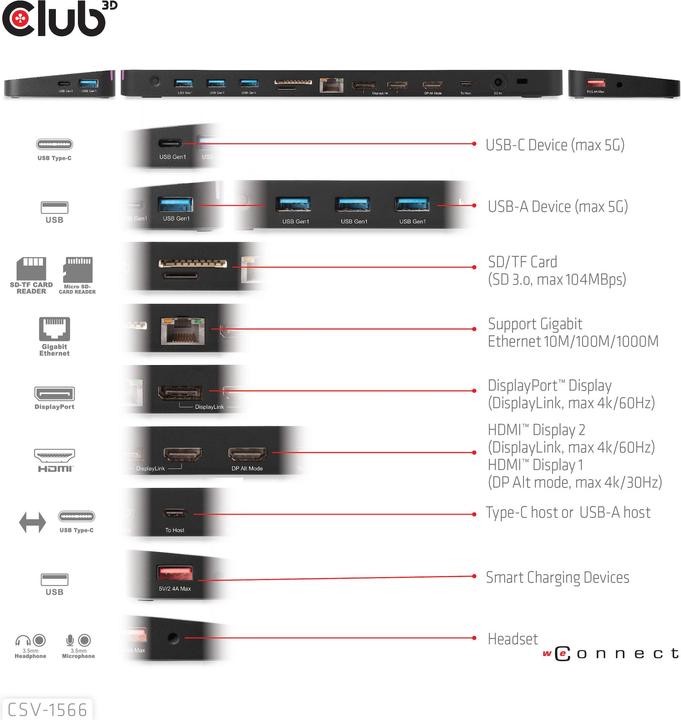 Produktbild Club 3D CSV-1566 (USB-C, 4 Ports)