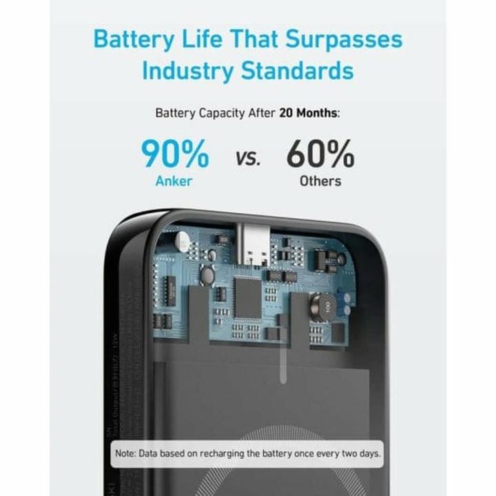 Image du produit Anker 321 MagGo (5000 mAh, 7.50 W, 120 Wh)