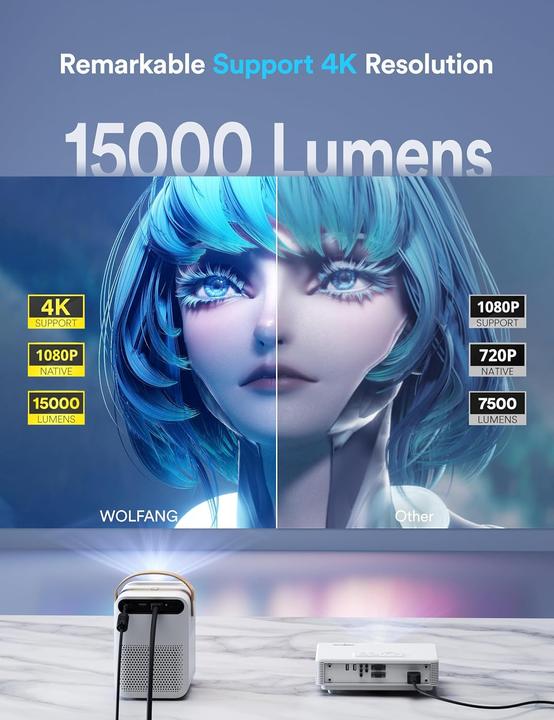 Actual product image Wolfang Mini Beamer 4K mit 5G WiFi & Bluetooth (4K, 15000 lm)