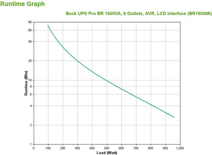 Produktbild APC BR1600MI (1600 VA, 960 W, Line-Interaktiv USV)