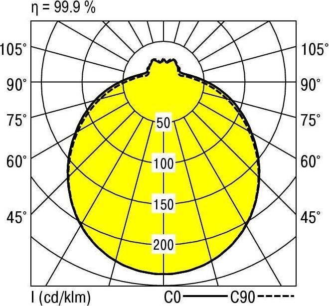 Image du produit Ridi Luminaires Lampe LED à vasque RUFO-ECO 320/1800840 (1550 lm)