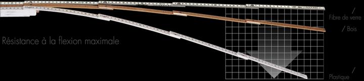 Produktbild Longlife 2m LongLife Plus® Composite 1652 CO THE BEST