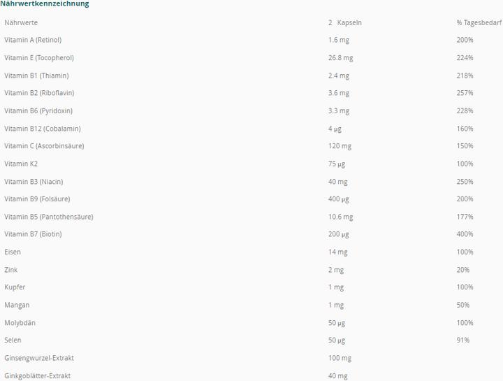 Nährwerte und Zutaten Fortevital Complete (90 Stück, Kapseln, 90 g)