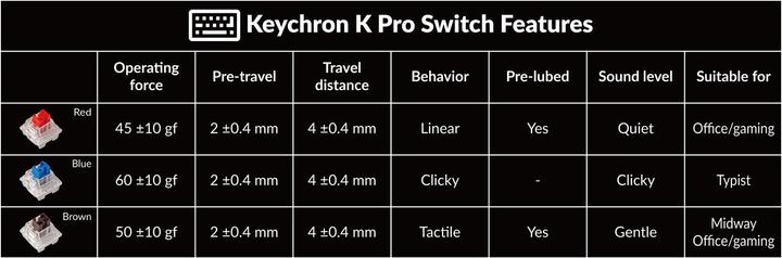 Produktbild Keychron K2 Pro (US, Kabelgebunden, Kabellos)