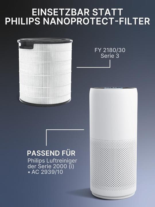 Actual product image Comedes Combi filter suitable for Philips air purifier 2000(I), AC2939/10
