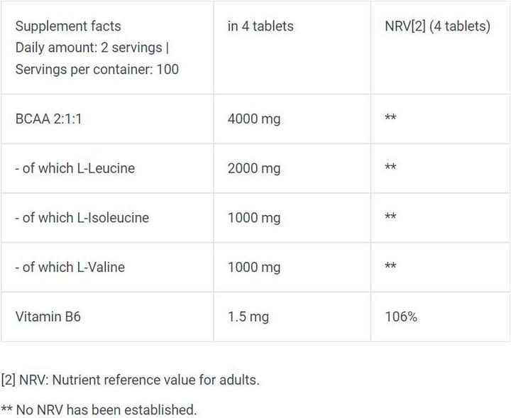 Nährwerte und Zutaten Biotech USA BCAA+B6 (200 Stück, Tabletten, 200 g)