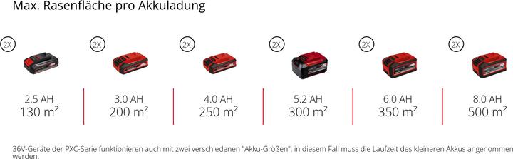 Produktbild Einhell GC-SC 36/31 Li-Solo