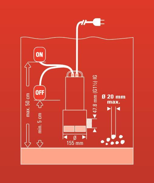 Image du produit Einhell Gc-Dp 1020 N (Pompe des égouts)