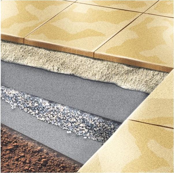 Produktbild Windhager Geotex Trenn-Vlies