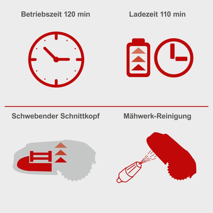 Produktbild Scheppach RoboCut XXL 900 (900 m²)