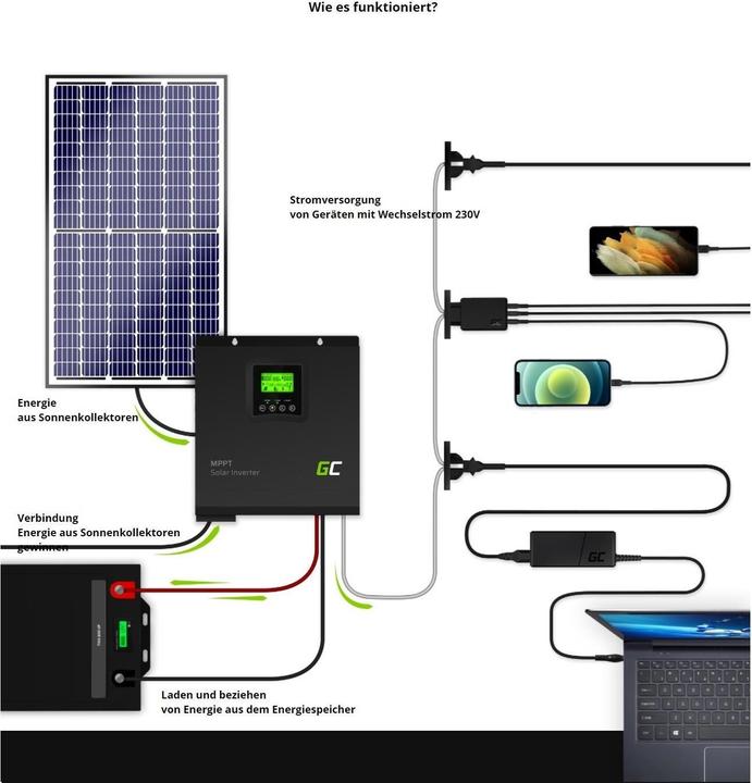 Immagine prodotto GreenCell Inverter solare
