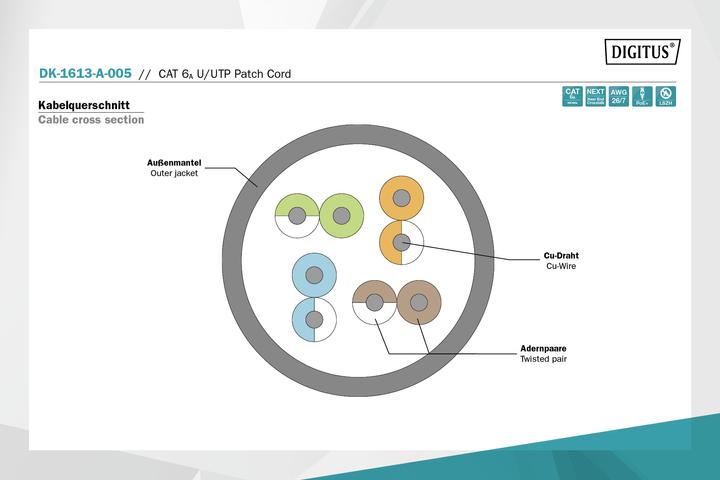 Produktbild Digitus Netzwerkkabel (U/UTP, CAT6a, 0.50 m)