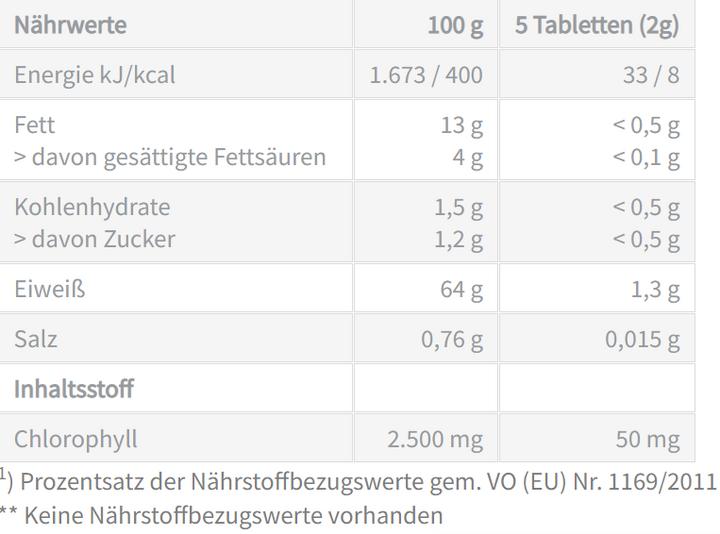 Nährwerte und Zutaten Life Light Chlorella Mikroalgen Tabletten (1 Stück, Tabletten, 220 g)