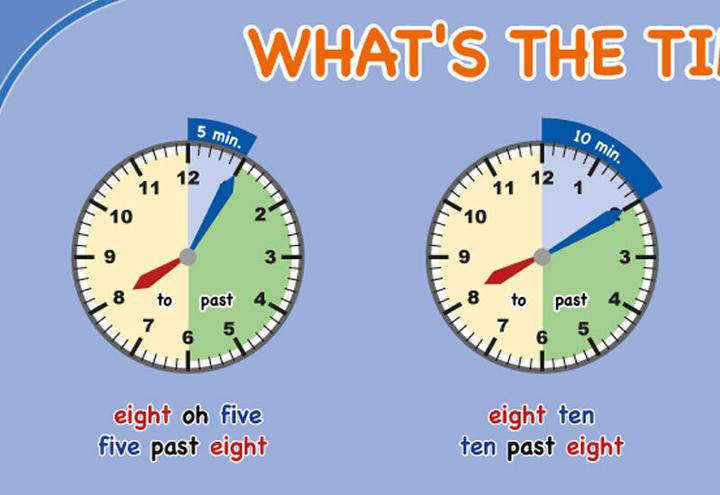 mindmemo learning poster - The Time - What's (English)