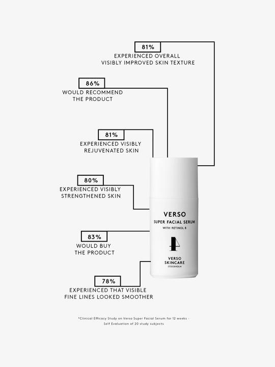 Actual product image Verso Super Facial Serum (30 ml)