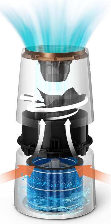 Immagine prodotto Philips Series 3000 HU3918/10 (45 m²)